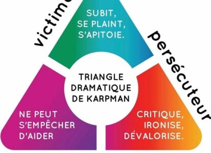 triangle de karpman dit triangle dramatique