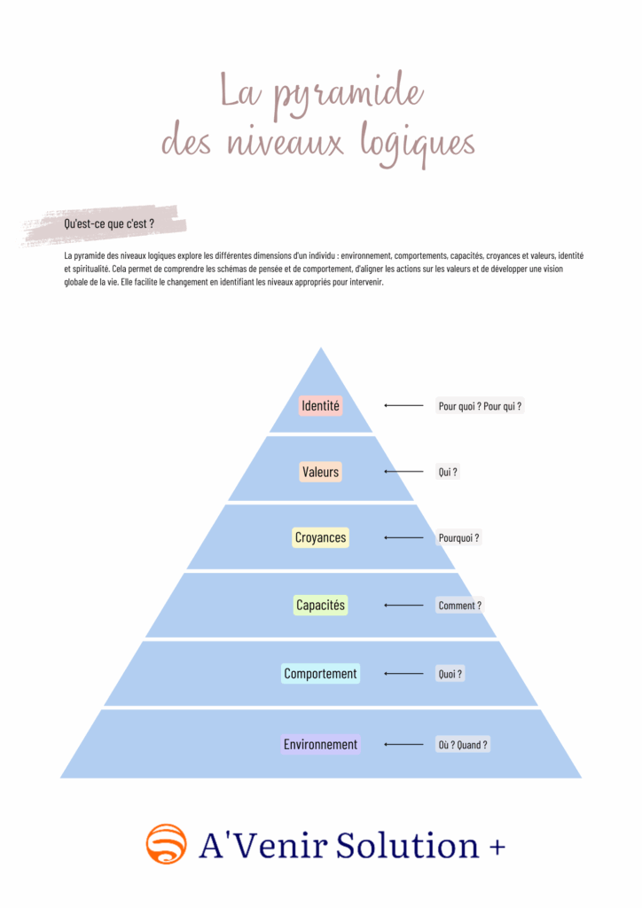 les niveaux logiques