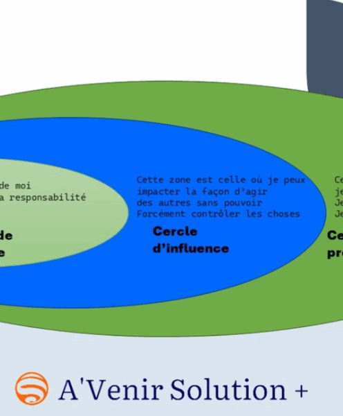 Le cercle d’influence, un outil puissant